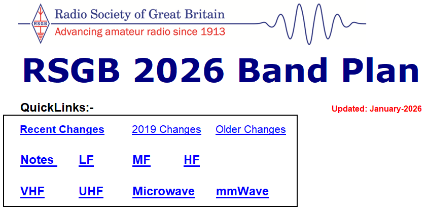 RSGB 2026 Band Plans Published